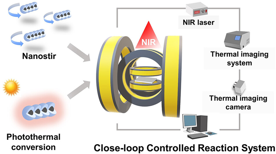 nanochains.jpg